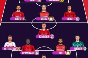 OPTA公布本赛季德甲最佳阵容：拜仁四人入选，人数最多