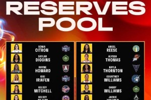 WNBA全明星替补名单公布：普拉姆里斯领衔